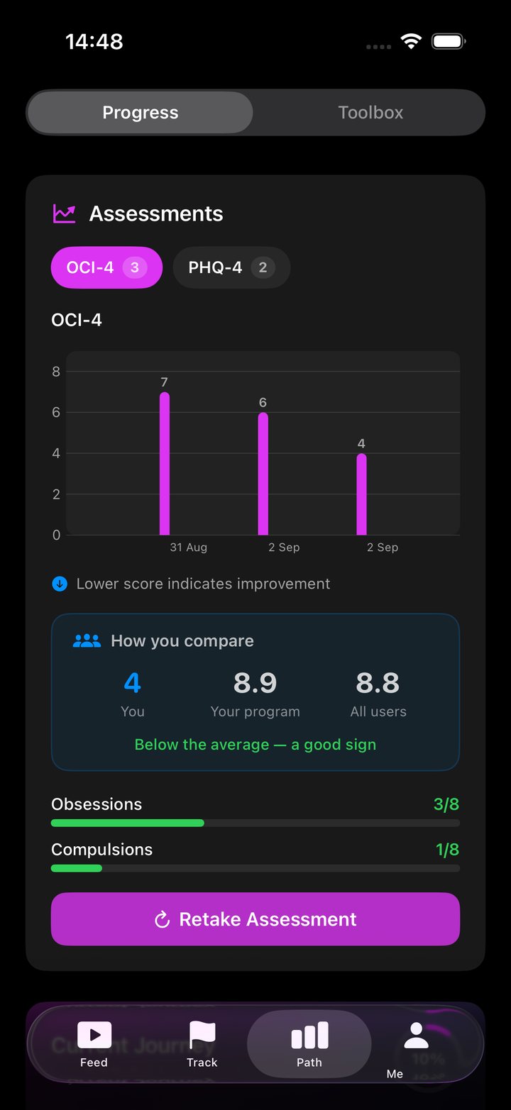 ocd.app: Your Progress, OCI-4 scores falling over time